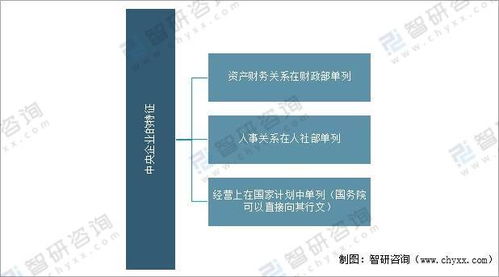 2021年中國中央企業經營情況分析 資產負債率持續下降，效益增長創歷史最好水平