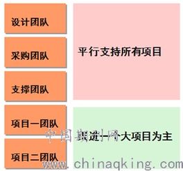 建設單位多項目并行開展下的項目管理模式研究